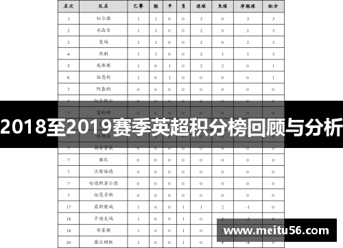 2018至2019赛季英超积分榜回顾与分析