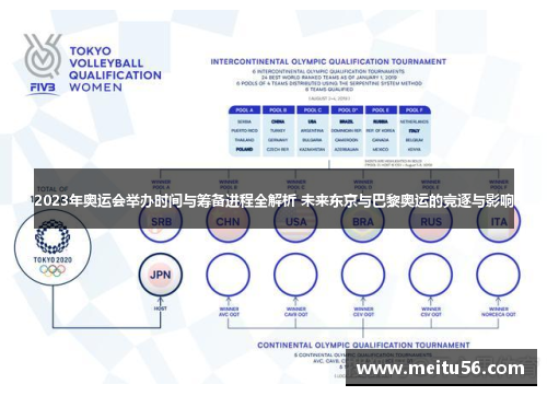 2023年奥运会举办时间与筹备进程全解析 未来东京与巴黎奥运的竞逐与影响